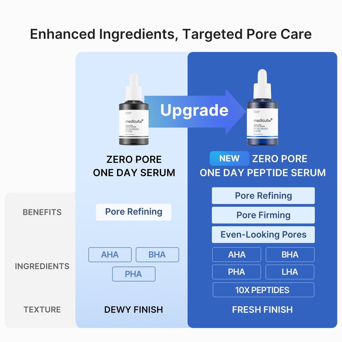 Medicube Zero Pore One Day Peptide Serum product details