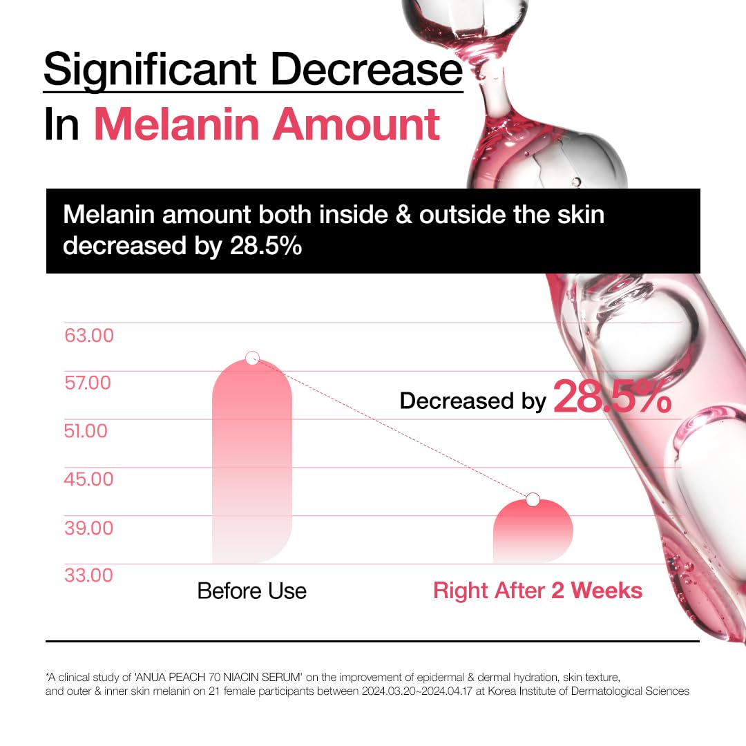 Peach 70 Niacin Serum
