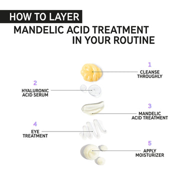 The Inkey List Mandelic Acid treatment 15ml
