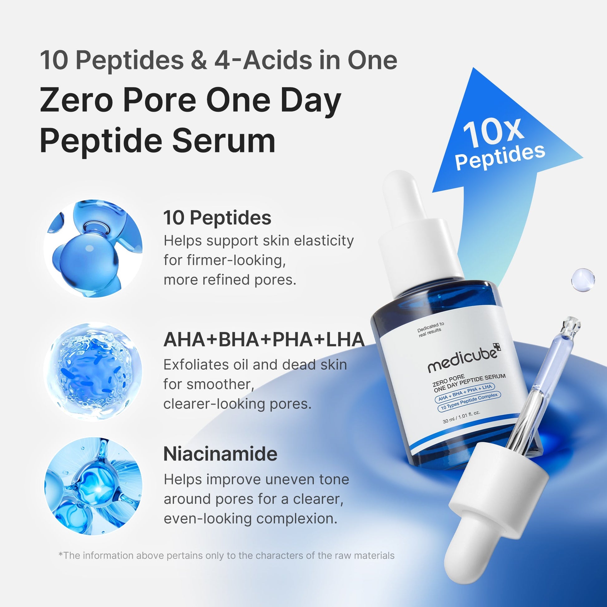 Medicube Zero Pore One Day Peptide Serum application on skin
