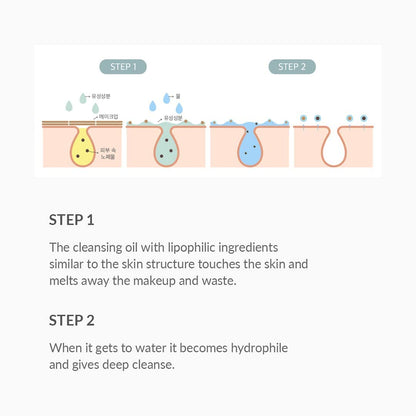 Dr. Althea Gentle Pore Cleansing Oil