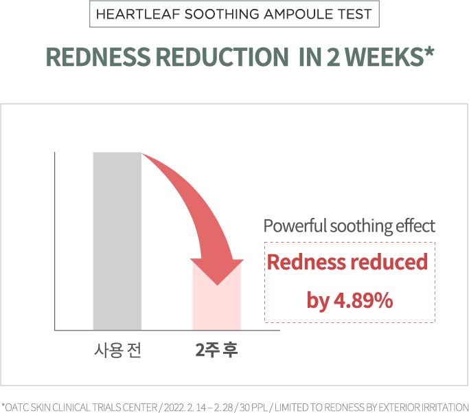 Heartleaf 80% Soothing Ampoule 30ml