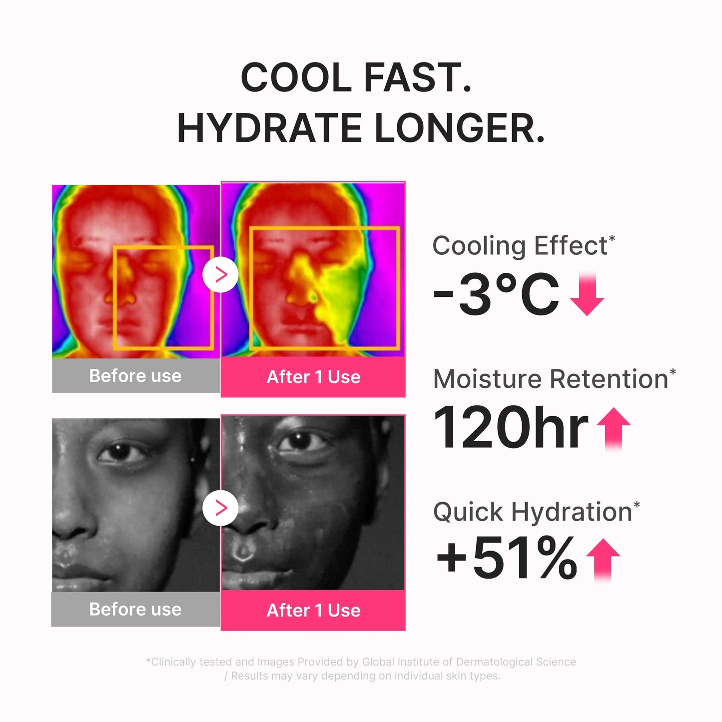 Medicube PDRN Hydrating UV Serum key ingredients