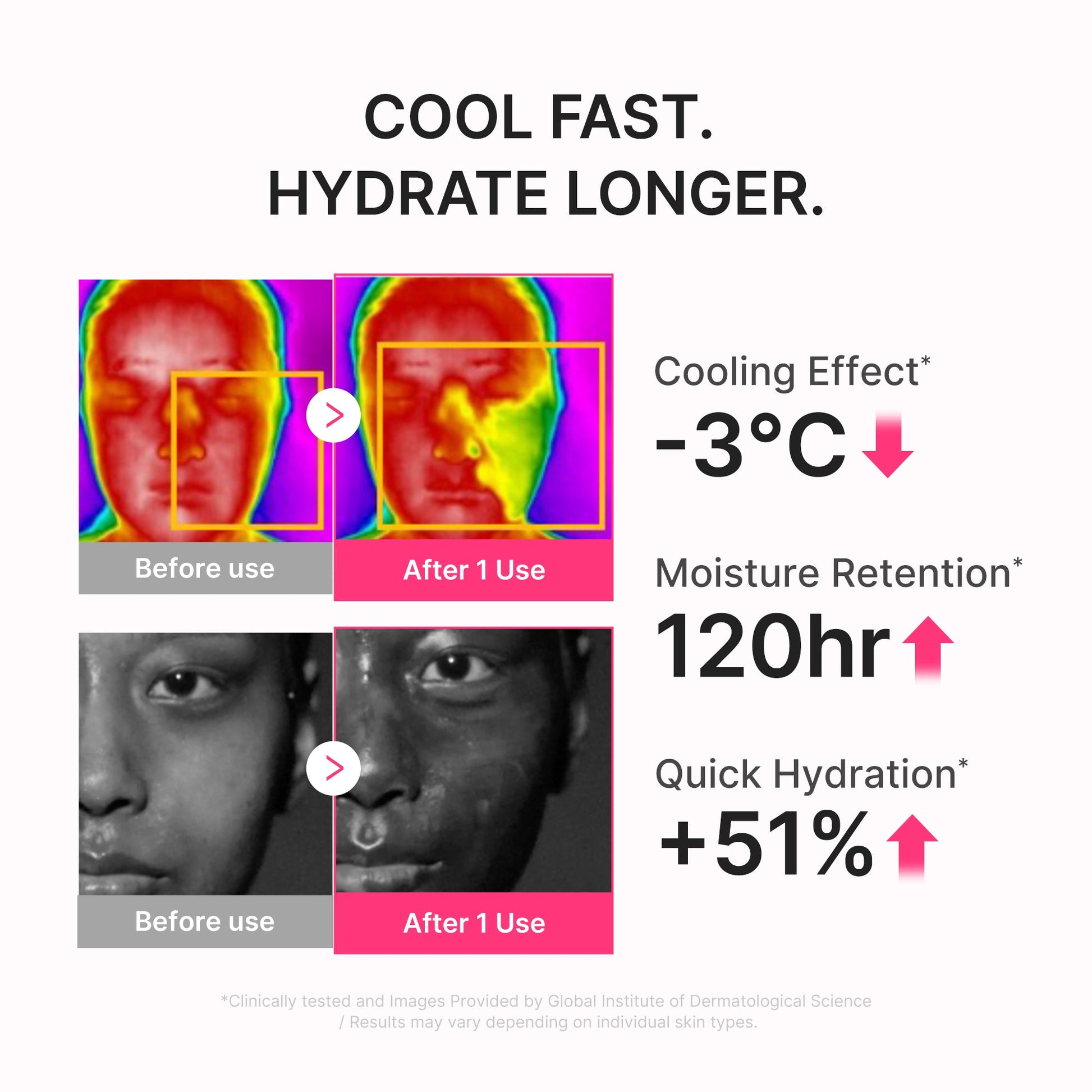 Medicube PDRN Hydrating UV Serum key ingredients