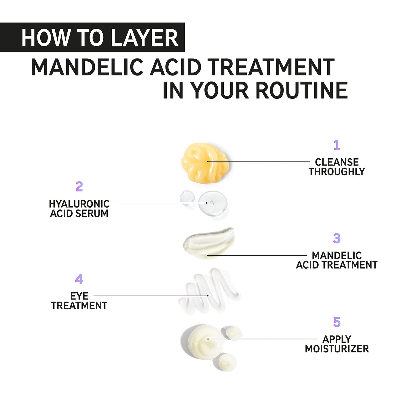 The Inkey List Mandelic Acid treatment 15ml