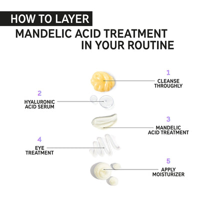 The Inkey List Mandelic Acid treatment 15ml