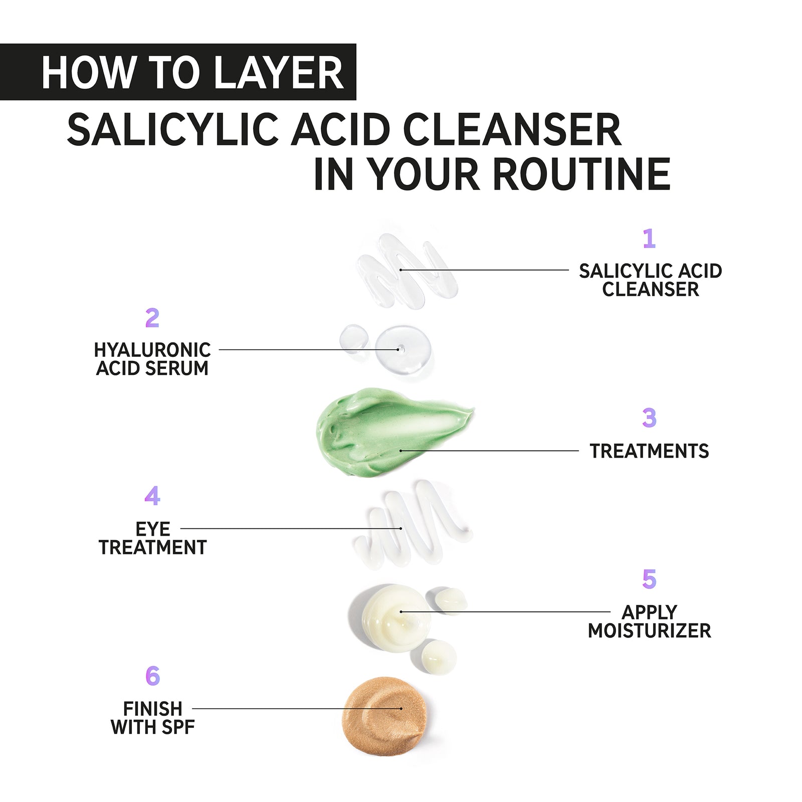 The Inkey List Salicylic Acid Cleanser 150ml