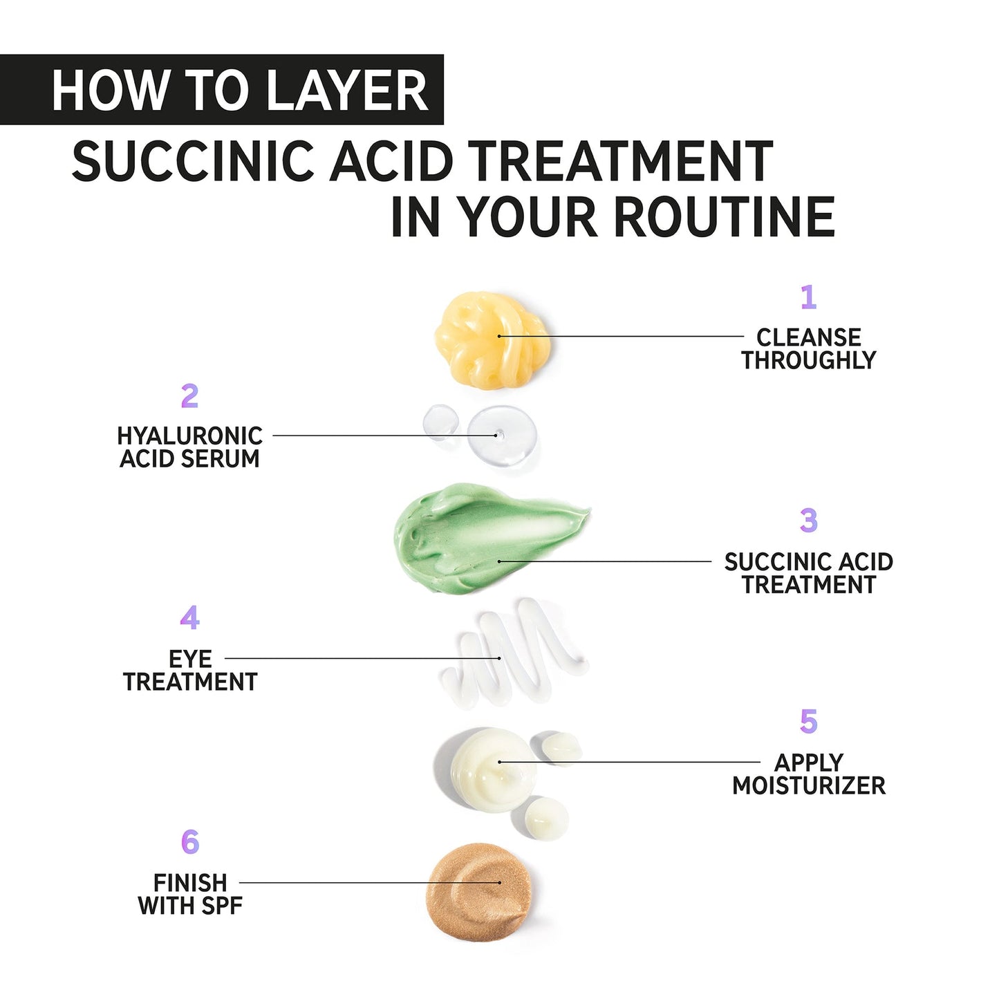 The Inkey List Succinic Acid Blemish Treatment 15ml
