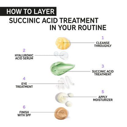 The Inkey List Succinic Acid Blemish Treatment 15ml