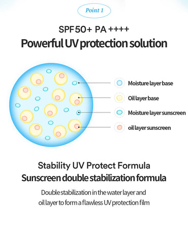 TOCOBO: BIO WATERY SUN CREAM SPF50+ PA++++ 50ML